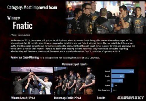 GOSUGAMERS评选2013年度《Dota2》各大奖项 最佳中单:Mushi