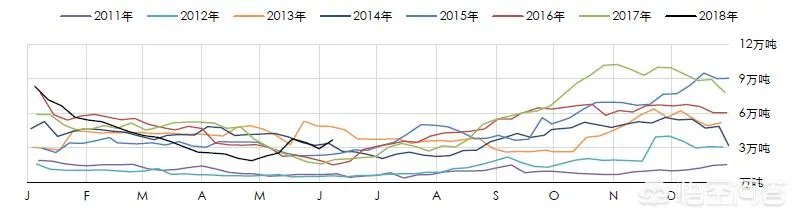 2018年天然橡胶价格走势如何?