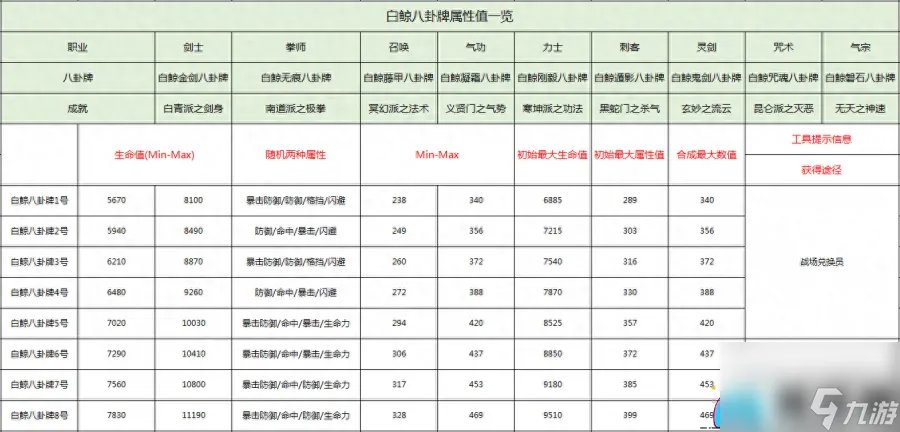 剑灵白鲸八卦兑换合成攻略-剑灵怎么合成八卦牌