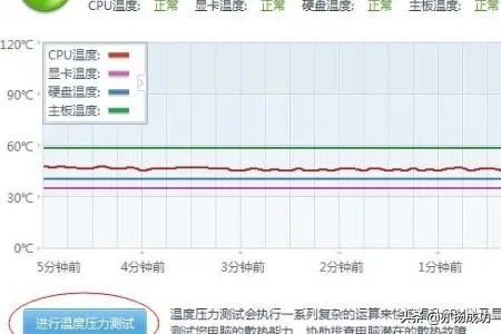 买笔记本电脑的13个验机步骤?