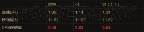 暗黑3猎魔人武器选择 暗黑3猎魔人带什么武器好