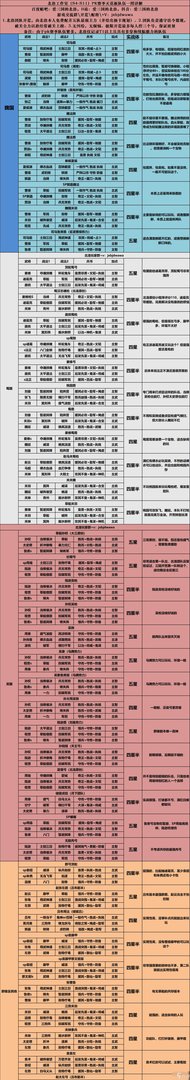《三国志战略版》11官渡之战配将表 顶配共存阵容汇总
