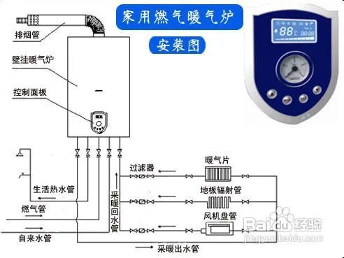 如何安装家用暖气炉?家用暖气炉构造