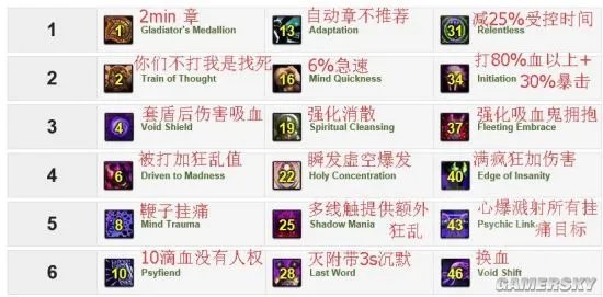 魔兽世界7.0暗牧PVP天赋推荐 WOW7.0暗牧PVP天赋怎么点