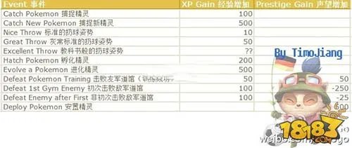 pokemon go新手攻略 小白玩家必看!