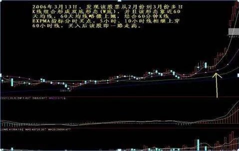 短线黑马选股绝技？