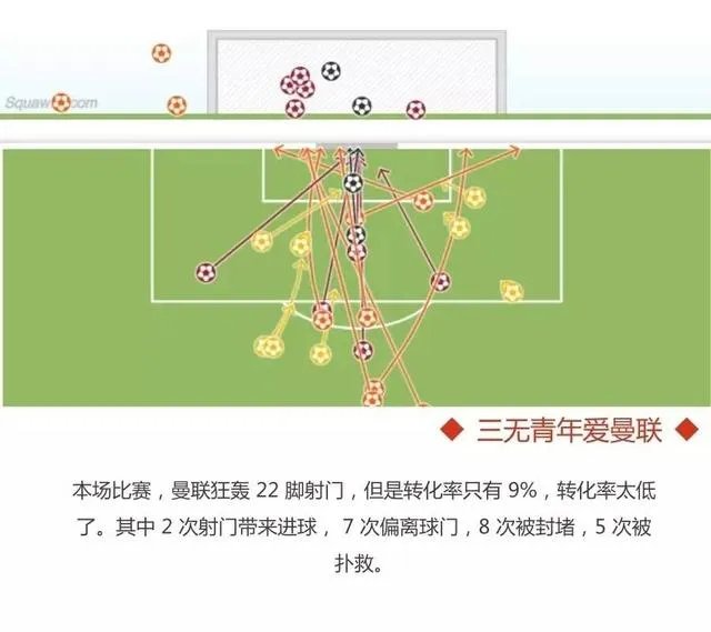 曼联2-0莱斯特城豪取三连胜,曼联表现怎么样?