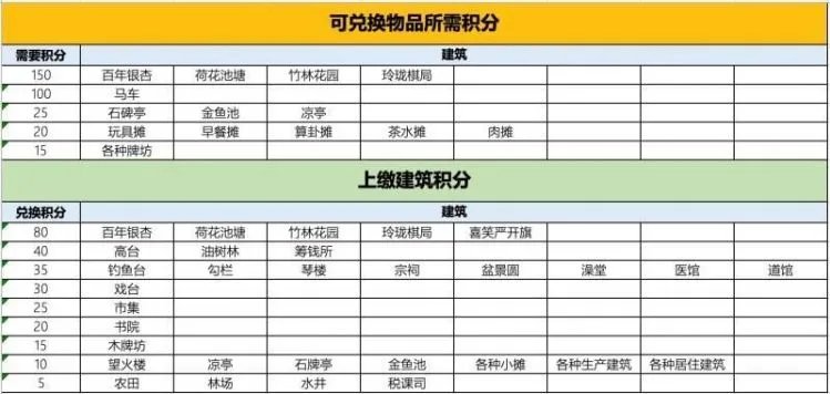 江南百景图严大人交换表大全