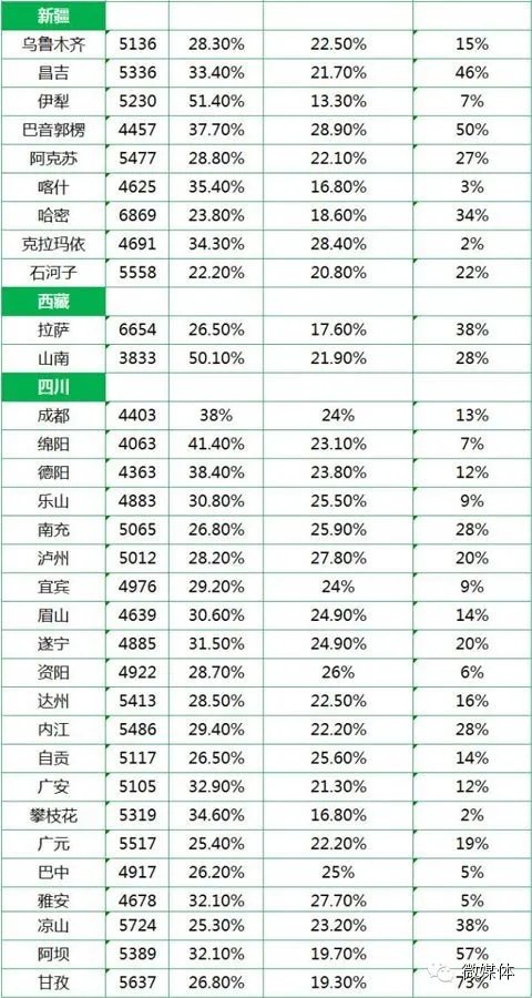 中国人均月收入是多少,2014中国城市人均收入