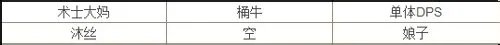《我叫MT》火焰之心上层攻略