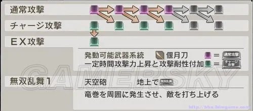 《真三国无双6:猛将传》PC版图文流程攻略