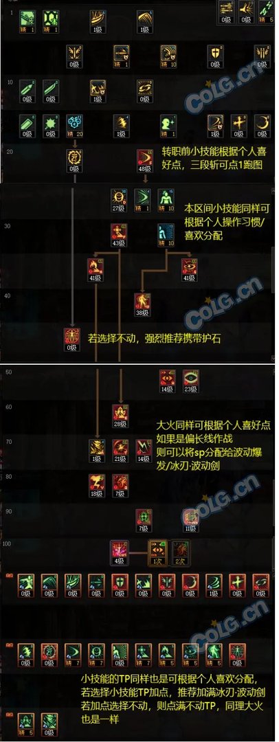 DNF2023国庆版本瞎子加点
