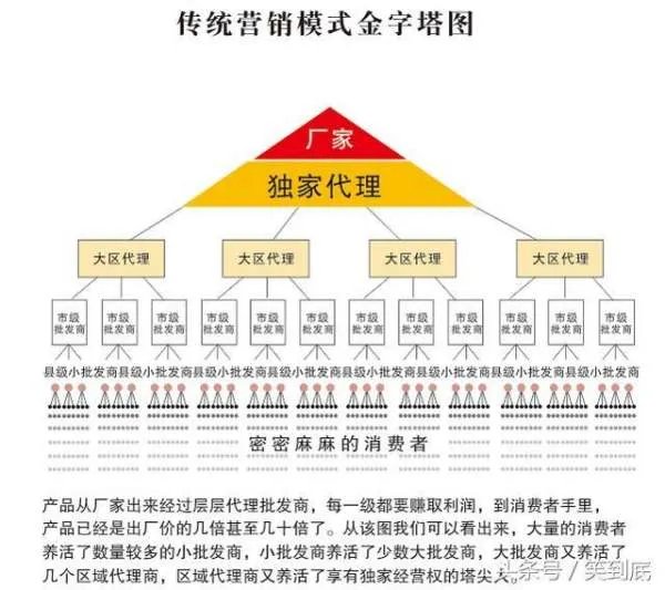 安然属于直销还是传销?