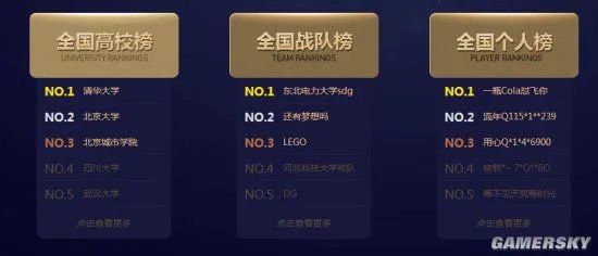 《英雄联盟》全国高校排行榜:清华第一 北大第二