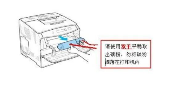 tonercartridge是打印机什么错误