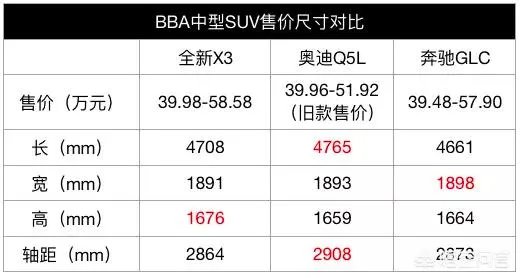 有没有国产宝马x3?