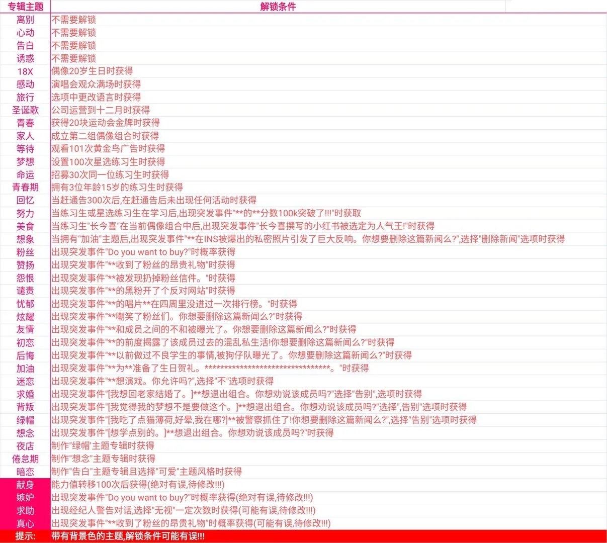 《星光创造营》专辑主题解锁方法介绍