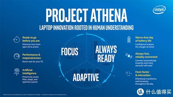 10nm制程与新平台:intel 英特尔 发布 二代Ice Lake处理器 和 Lakefield平台