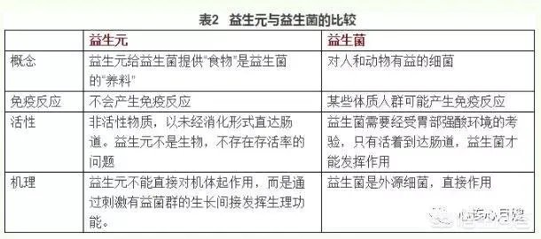 你们买益生菌的话都是买什么品牌的?