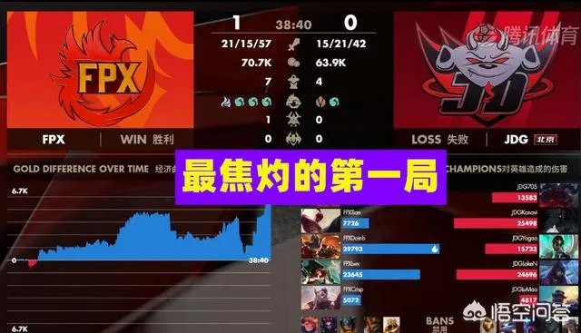 FPX破JDG不败金身拿到赛季首胜,打野小天状态回暖,Doinb也证明自己,如何评价?