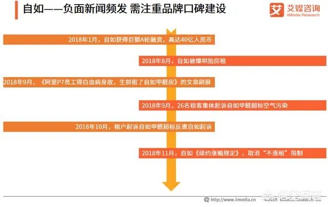 如何看待自如完成B轮融资,腾讯红杉继续跟投?