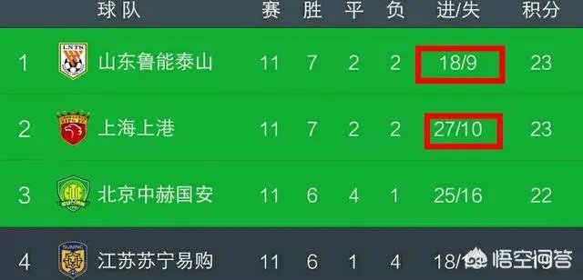 你觉得中超榜首大战:山东鲁能vs上海上港,比赛的结果会怎样?