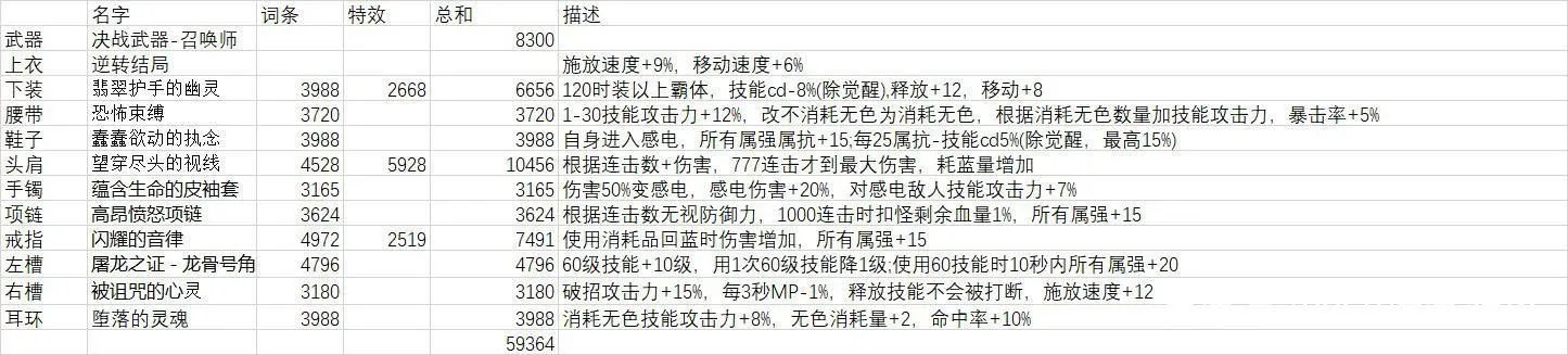 DNF召唤师105级装备怎么搭配