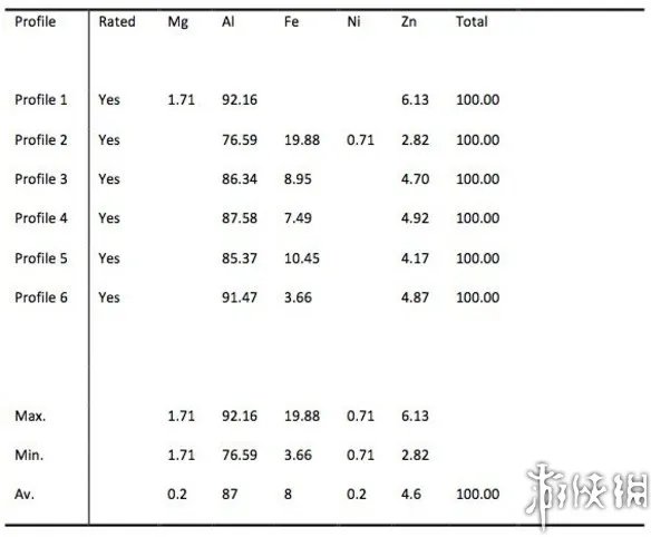 iPhone 6S机身材料曝光:“弯曲门”绝对不再发生!