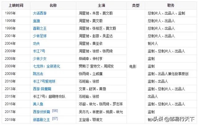 周星驰真的反水向华强了吗?星爷为何不怕向华强?