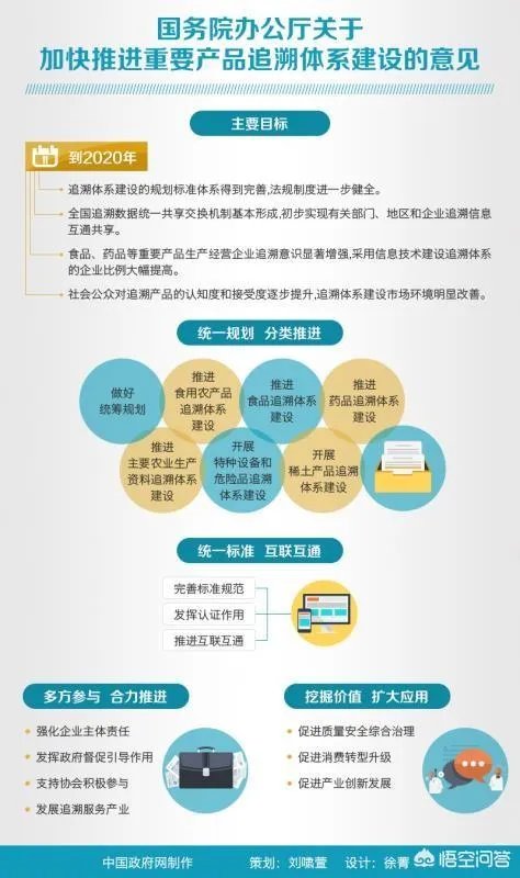 农产品溯源是什么意思?