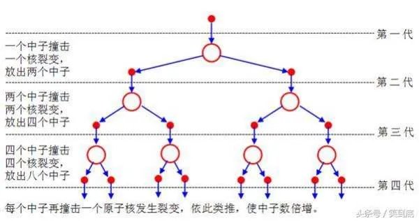 安然属于直销还是传销?