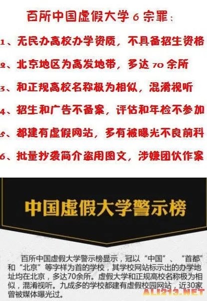 中国虚假大学警示榜：100所“李鬼大学”现形