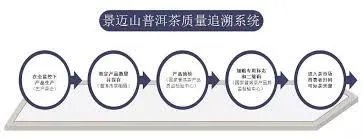 农产品溯源是什么意思?