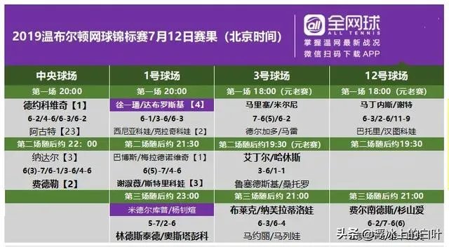 2019温网第十一日赛程?