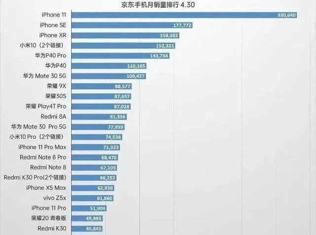 得知孟晚舟未能获释的消息,把苹果手机砸了,换华为,有啥推荐?