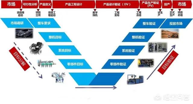 SF MOTORS会成为下一个特斯拉吗?