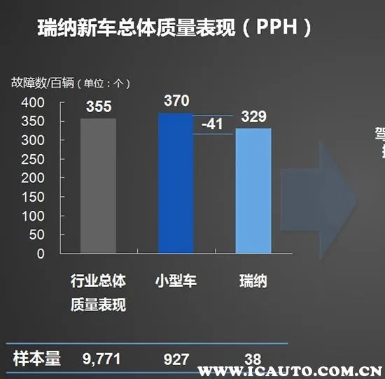 北京现代瑞纳怎么样?北京现代瑞纳买了后悔吗