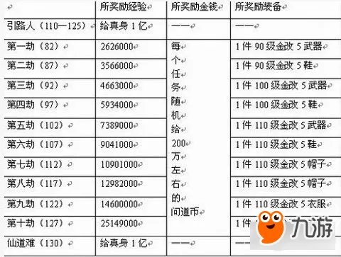 问道娃娃地劫任务攻略 地劫全流程