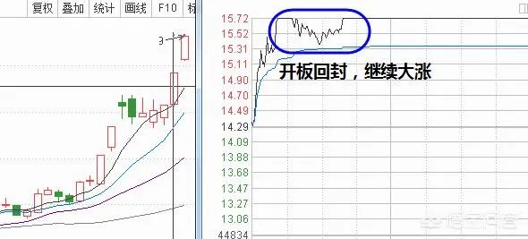 有些股票涨停了,后来又掉下来了,这是为什么?