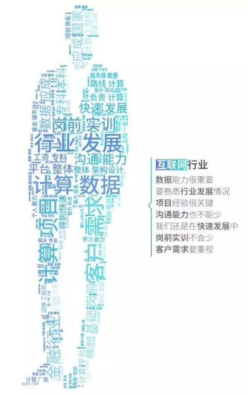 工资排行榜:哪个行业工资最高