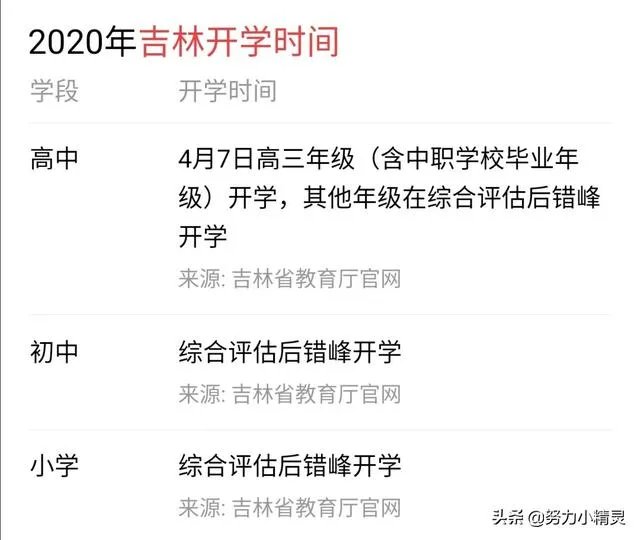 吉林省其他学段预计什么时间开学?