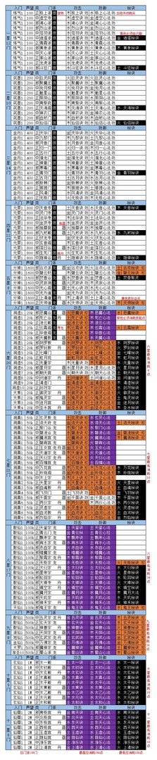 想不想修真门派一览