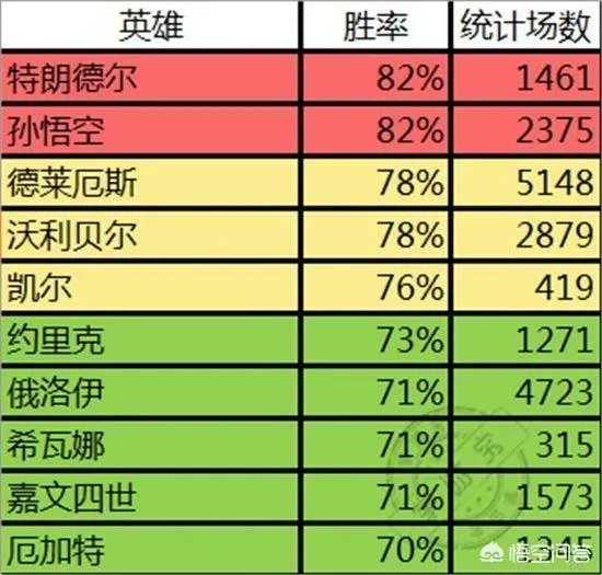 LOL克隆模式,你认为哪个英雄最厉害?