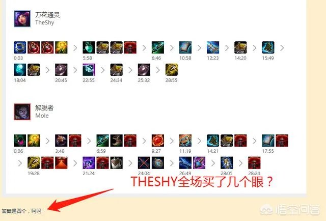 IG输V5,S8冠军沦为送分童子,网友:看看Theshy全场买了几个眼,你有何看法?