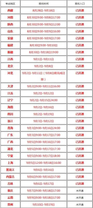 一级消防工程师报名入口官网在哪里?报名截止时间是什么时候