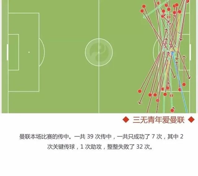曼联2-0莱斯特城豪取三连胜,曼联表现怎么样?