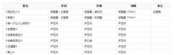克拉恋人中所有的歌曲
