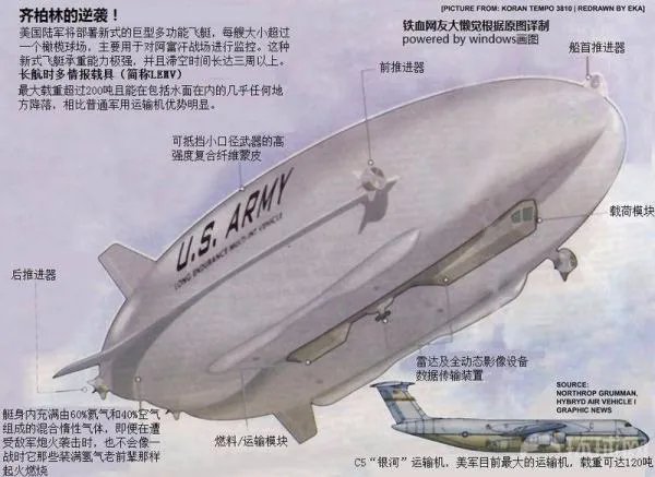 大家觉得战斗飞艇至今还用于战争吗?