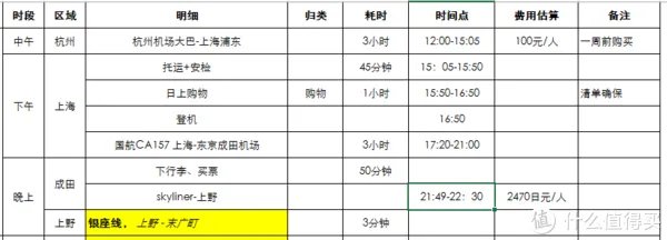 东京自由行傻瓜攻略 篇一:PLAN:交通、住宿、行程等规划
