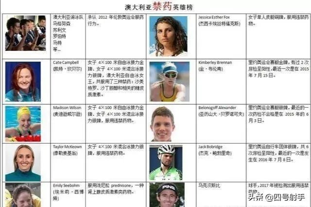 霍顿队友药检呈阳退赛